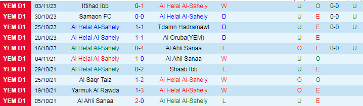 Nhận định dự đoán Al Helal Al-Sahely vs Ittihad Ibb, lúc 19h00 ngày 15/12/2023 - Ảnh 1