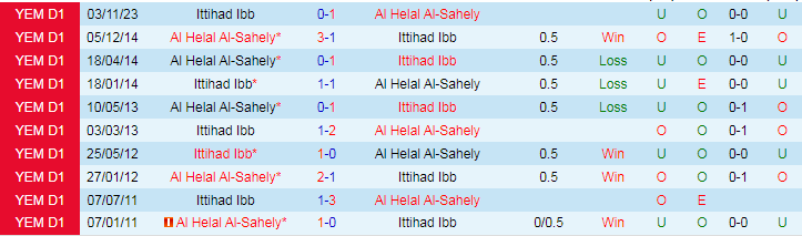 Nhận định dự đoán Al Helal Al-Sahely vs Ittihad Ibb, lúc 19h00 ngày 15/12/2023 - Ảnh 3
