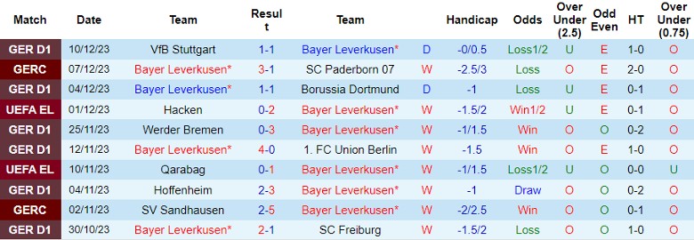 Nhận định dự đoán Bayer Leverkusen vs Molde, lúc 0h45 ngày 15/12/2023 - Ảnh 1