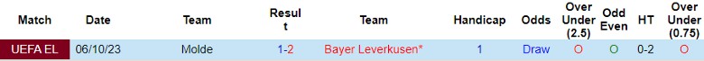 Nhận định dự đoán Bayer Leverkusen vs Molde, lúc 0h45 ngày 15/12/2023 - Ảnh 3