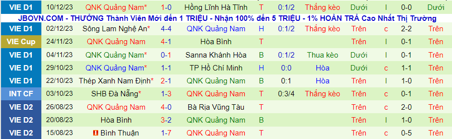 Nhận định dự đoán Công an Hà Nội vs Quảng Nam, lúc 19h15 ngày 15/12/2023 - Ảnh 1