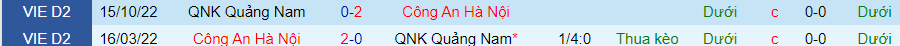 Nhận định dự đoán Công an Hà Nội vs Quảng Nam, lúc 19h15 ngày 15/12/2023 - Ảnh 3