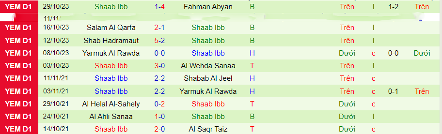 Nhận định dự đoán Fahman Abyan vs Shaab Ibb, lúc 19h15 ngày 15/12/2023 - Ảnh 1