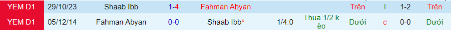 Nhận định dự đoán Fahman Abyan vs Shaab Ibb, lúc 19h15 ngày 15/12/2023 - Ảnh 3