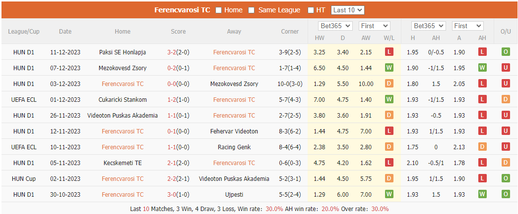 Nhận định dự đoán Ferencvarosi vs Fiorentina, lúc 00h45 ngày 15/12/2023  - Ảnh 1