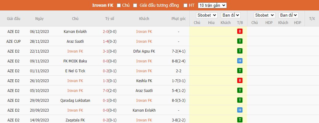 Nhận định dự đoán Irevan FK vs Qaradag Lokbatan, lúc 16h00 ngày 14/12/2023 - Ảnh 1