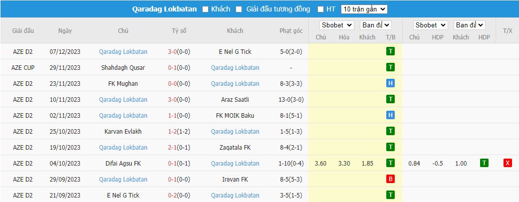 Nhận định dự đoán Irevan FK vs Qaradag Lokbatan, lúc 16h00 ngày 14/12/2023 - Ảnh 2