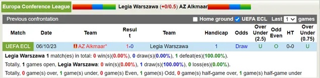 Nhận định dự đoán Legia Warszawa vs AZ Alkmaar, lúc 00h45 ngày 15/12/2023  - Ảnh 3