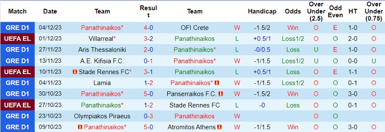 Nhận định dự đoán Panathinaikos vs Maccabi Haifa, lúc 0h45 ngày 15/12/2023 - Ảnh 1