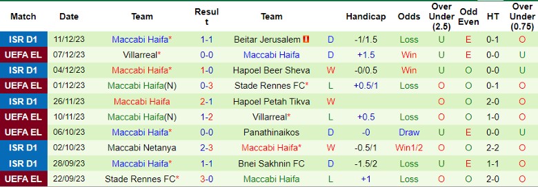 Nhận định dự đoán Panathinaikos vs Maccabi Haifa, lúc 0h45 ngày 15/12/2023 - Ảnh 2