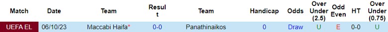 Nhận định dự đoán Panathinaikos vs Maccabi Haifa, lúc 0h45 ngày 15/12/2023 - Ảnh 3