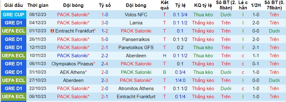 Nhận định dự đoán PAOK Saloniki vs HJK Helsinki, lúc 00h45 ngày 15/12/2023  - Ảnh 1