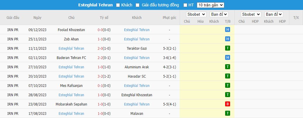 Nhận định dự đoán Persepolis vs Esteghlal Tehran, lúc 19h45 ngày 14/12/2023 - Ảnh 2