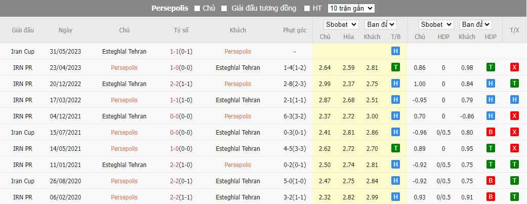 Nhận định dự đoán Persepolis vs Esteghlal Tehran, lúc 19h45 ngày 14/12/2023 - Ảnh 3