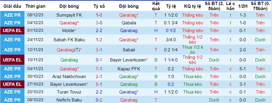 Nhận định dự đoán Qarabag vs Hacken, lúc 00h45 ngày 15/12/2023  - Ảnh 1