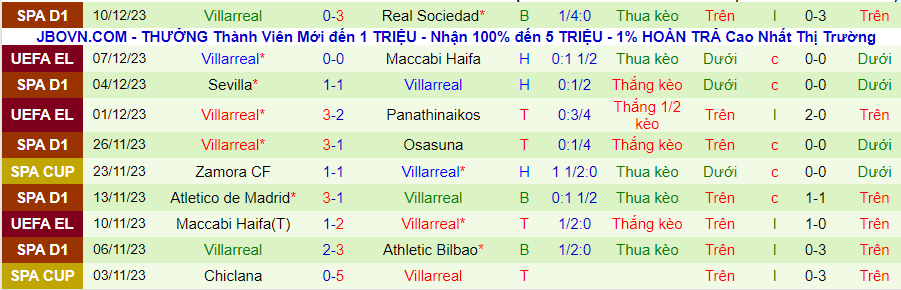 Nhận định dự đoán Rennes vs Villarreal, lúc 00h45 ngày 15/12/2023 - Ảnh 2