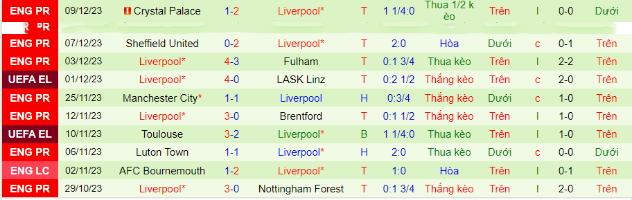 Nhận định dự đoán St. Gilloise vs Liverpool, lúc 00h45 ngày 15/12/2023 - Ảnh 1