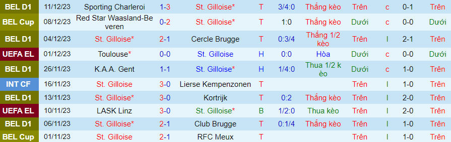 Nhận định dự đoán St. Gilloise vs Liverpool, lúc 00h45 ngày 15/12/2023 - Ảnh 2
