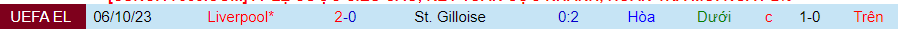 Nhận định dự đoán St. Gilloise vs Liverpool, lúc 00h45 ngày 15/12/2023 - Ảnh 3