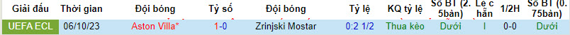 Nhận định dự đoán Zrinjski Mostar vs Aston Villa, lúc 00h45 ngày 15/12/2023  - Ảnh 3