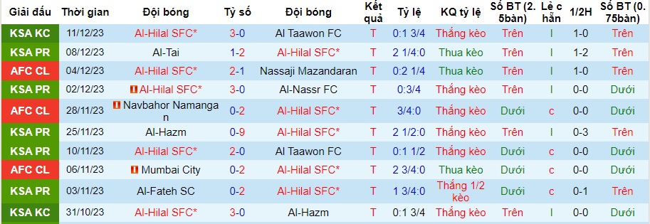Nhận định dự đoán Al-Hilal vs Al-Wehda, lúc 01h00 ngày 16/12/2023  - Ảnh 1