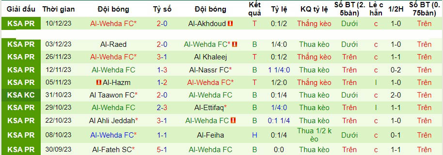 Nhận định dự đoán Al-Hilal vs Al-Wehda, lúc 01h00 ngày 16/12/2023  - Ảnh 2