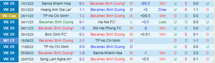 Nhận định dự đoán Bình Dương vs Nam Định, lúc 18h00 ngày 16/12/2023 - Ảnh 1