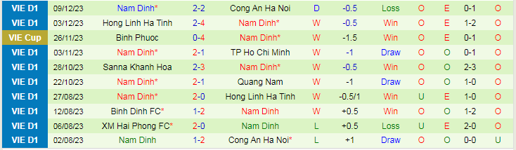 Nhận định dự đoán Bình Dương vs Nam Định, lúc 18h00 ngày 16/12/2023 - Ảnh 2