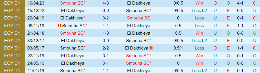 Nhận định dự đoán El Dakhleya vs Smouha, lúc 21h00 ngày 15/12/2023 - Ảnh 1