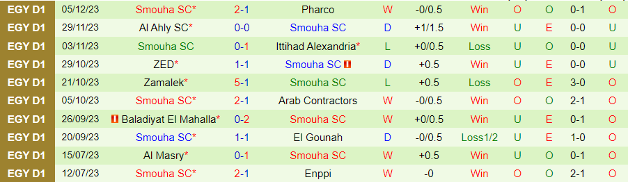 Nhận định dự đoán El Dakhleya vs Smouha, lúc 21h00 ngày 15/12/2023 - Ảnh 3