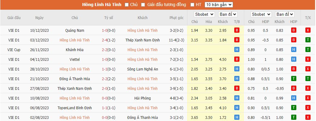 Nhận định dự đoán Hà Tĩnh vs Bình Định, lúc 17h00 ngày 16/12/2023 - Ảnh 1