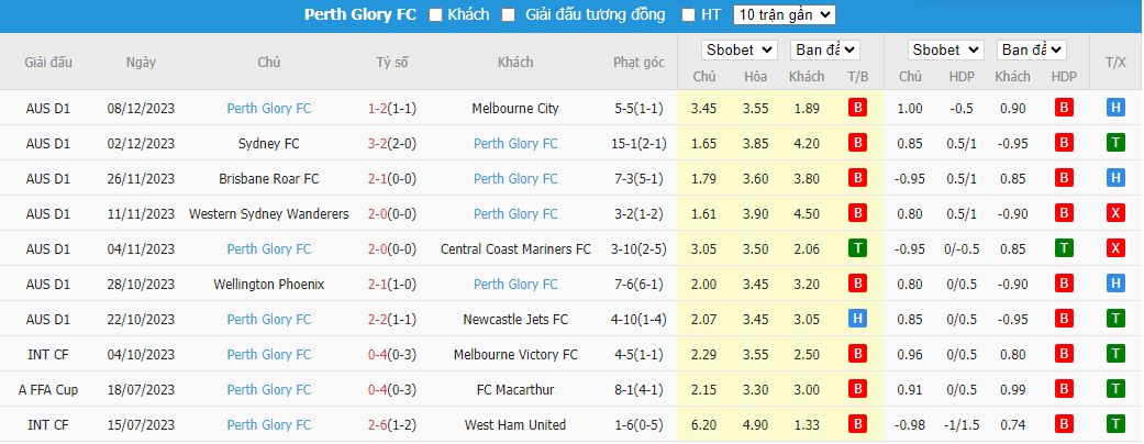 Nhận định dự đoán Newcastle Jets vs Perth Glory, lúc 14h00 ngày 16/12/2023 - Ảnh 2