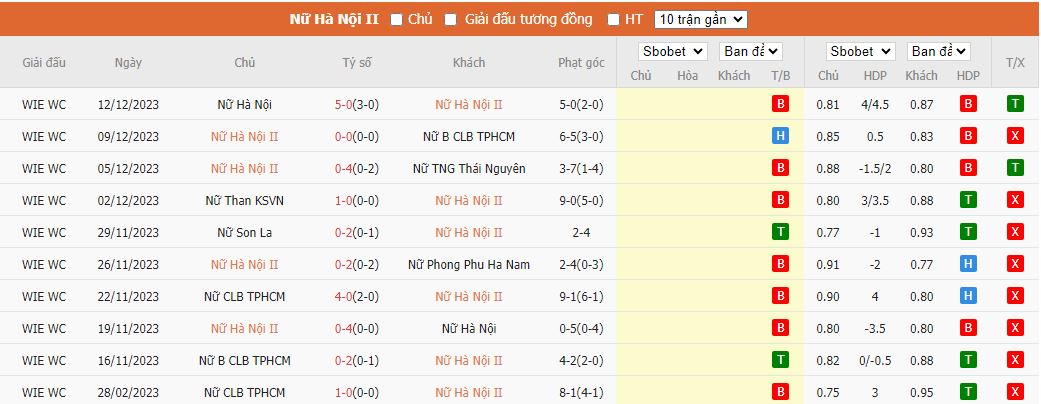 Nhận định dự đoán Nữ Hà Nội 2 vs Nữ TP.HCM, lúc 15h00 ngày 15/12/2023 - Ảnh 1
