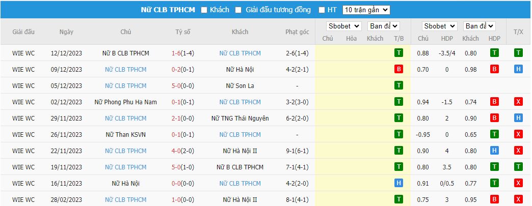 Nhận định dự đoán Nữ Hà Nội 2 vs Nữ TP.HCM, lúc 15h00 ngày 15/12/2023 - Ảnh 2