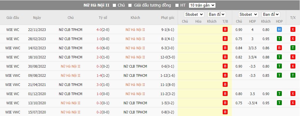Nhận định dự đoán Nữ Hà Nội 2 vs Nữ TP.HCM, lúc 15h00 ngày 15/12/2023 - Ảnh 3