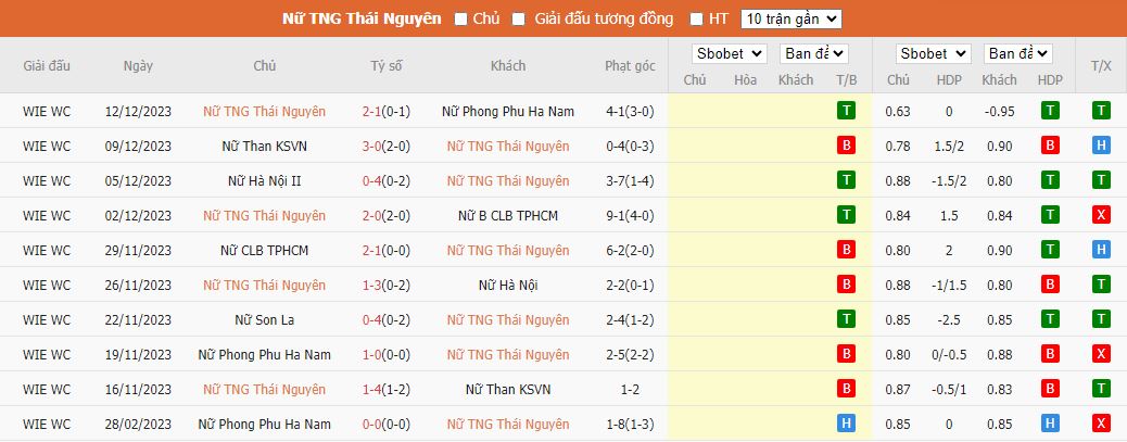 Nhận định dự đoán Nữ Thái Nguyên vs Nữ Sơn La, lúc 14h30 ngày 15/12/2023 - Ảnh 1