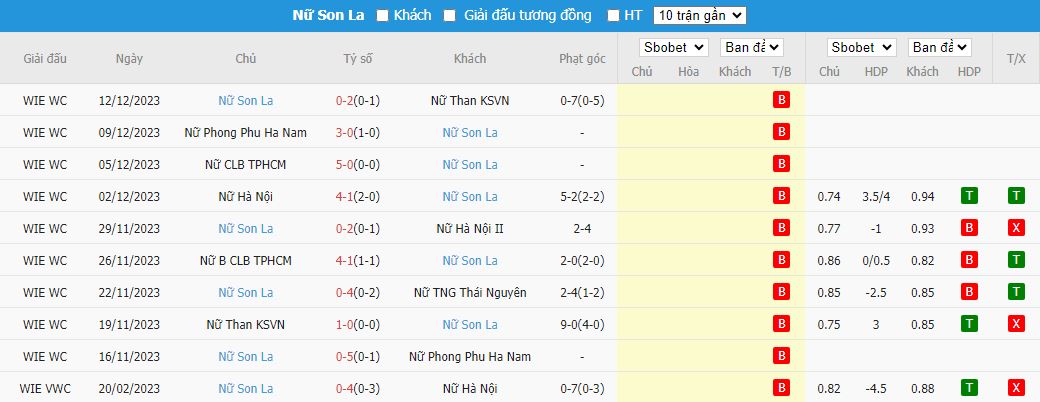 Nhận định dự đoán Nữ Thái Nguyên vs Nữ Sơn La, lúc 14h30 ngày 15/12/2023 - Ảnh 2