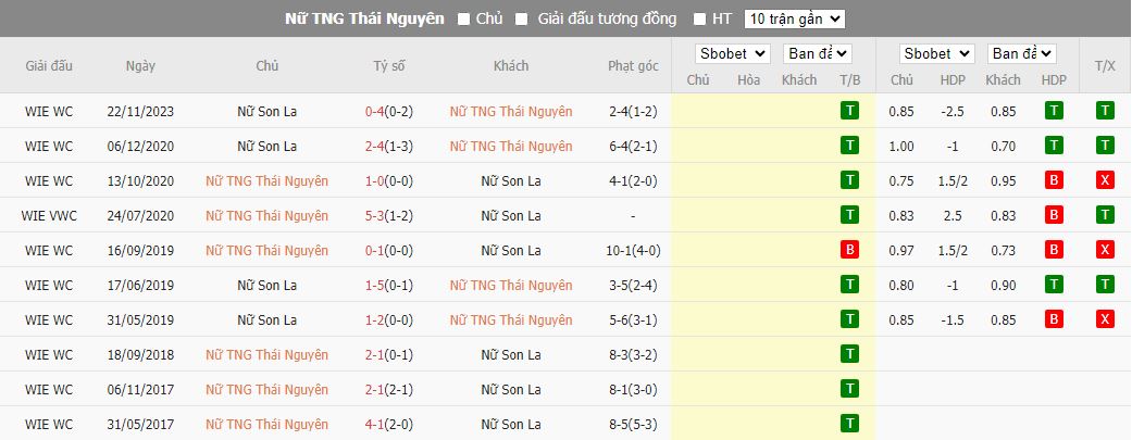 Nhận định dự đoán Nữ Thái Nguyên vs Nữ Sơn La, lúc 14h30 ngày 15/12/2023 - Ảnh 3