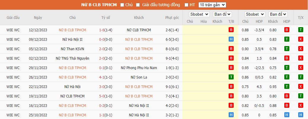 Nhận định dự đoán Nữ TP.HCM 2 vs Nữ Hà Nội, lúc 14h30 ngày 15/12/2023 - Ảnh 1