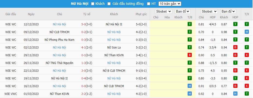 Nhận định dự đoán Nữ TP.HCM 2 vs Nữ Hà Nội, lúc 14h30 ngày 15/12/2023 - Ảnh 2