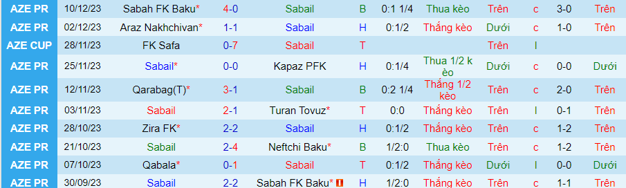 Nhận định dự đoán Sabail vs Qabala, lúc 16h00 ngày 15/12/2023 - Ảnh 3