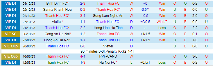 Nhận định dự đoán Thanh Hóa vs TPHCM, lúc 18h00 ngày 16/12/2023 - Ảnh 1