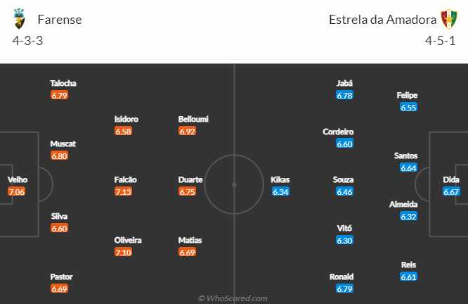 Nhận định Farense vs Estrela Amadora, vòng 14 VĐQG Bồ Đào Nha 3h15 ngày 16/12/2023 - Ảnh 4