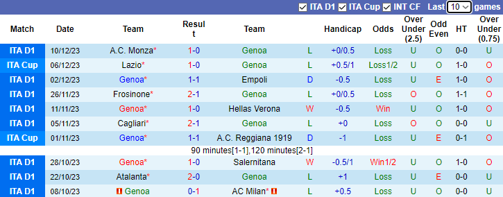 Nhận định Genoa vs Juventus, vòng 16 Serie A 2h45 ngày 16/12/2023 - Ảnh 1