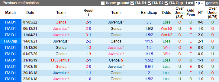 Nhận định Genoa vs Juventus, vòng 16 Serie A 2h45 ngày 16/12/2023 - Ảnh 3