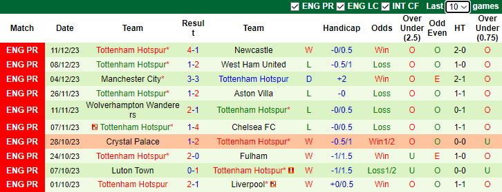 Nhận định Nottingham vs Tottenham, vòng 17 Ngoại hạng Anh 3h00 ngày 16/12/2023 - Ảnh 2