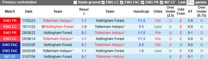 Nhận định Nottingham vs Tottenham, vòng 17 Ngoại hạng Anh 3h00 ngày 16/12/2023 - Ảnh 3