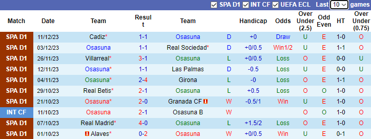 Nhận định Osasuna vs Rayo Vallecano, vòng 17 La Liga 3h00 ngày 16/12/2023 - Ảnh 1