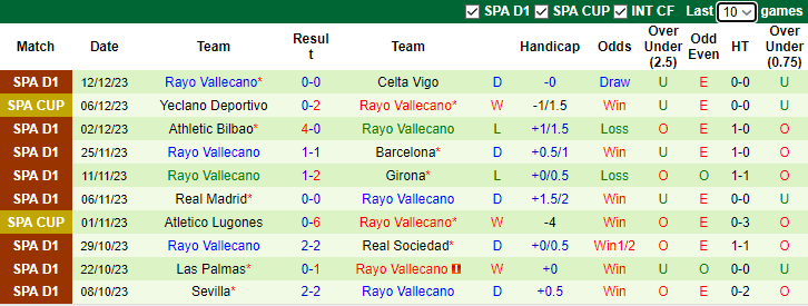 Nhận định Osasuna vs Rayo Vallecano, vòng 17 La Liga 3h00 ngày 16/12/2023 - Ảnh 2