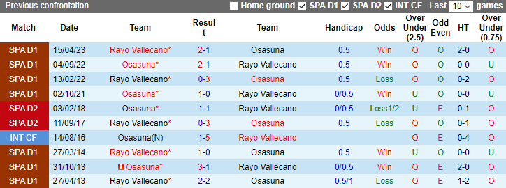 Nhận định Osasuna vs Rayo Vallecano, vòng 17 La Liga 3h00 ngày 16/12/2023 - Ảnh 3